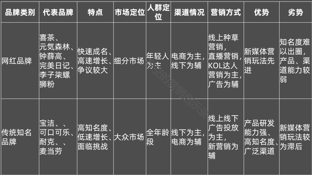 爆火的网红品牌们还能火几年? 爆火的网红品牌们还能火几年?